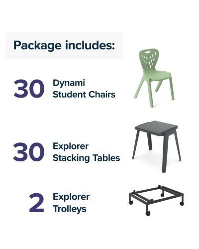 Lower Primary Indoor Outdoor Classroom Package