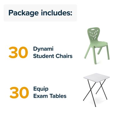 Core Exam Classroom Package