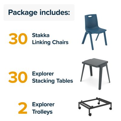 Premium Exam Classroom Package