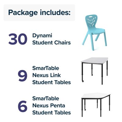 Premium Lower Primary Classroom Package 