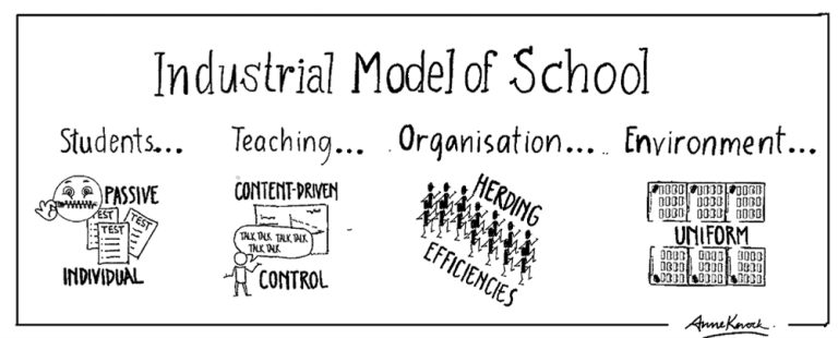 Industrial Model of School