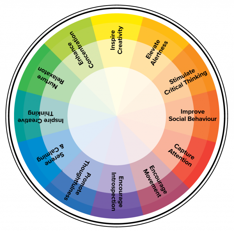 Definitive Guide: How to Apply Colours in the Learning Environment ...